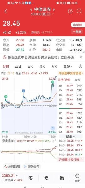 中信建投股票值得买吗_中信建投股票长期持有怎么样-第1张图片-俊逸知识馆