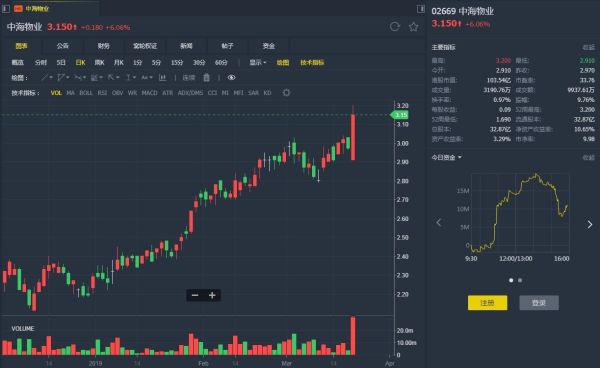 中海物业股票值得买吗_最新走势分析-第2张图片-俊逸知识馆