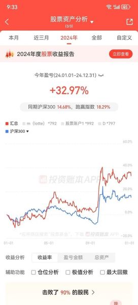 B站股票值得买吗_哔哩哔哩股价走势分析-第1张图片-俊逸知识馆