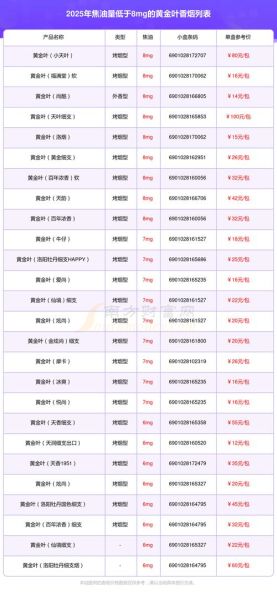 卷烟市场现状如何_卷烟品牌如何选择-第1张图片-俊逸知识馆