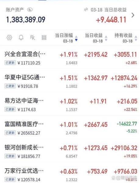 B站股票值得买吗_哔哩哔哩股价走势分析-第3张图片-俊逸知识馆