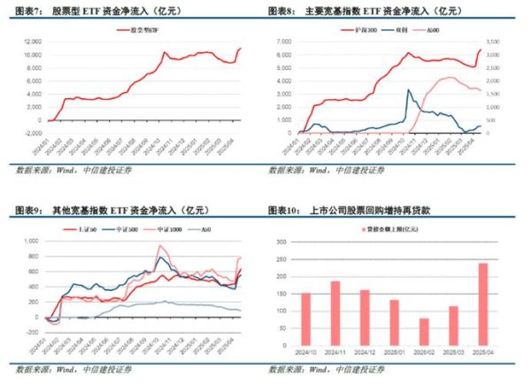 中信建投股票值得买吗_中信建投股票长期持有怎么样-第3张图片-俊逸知识馆