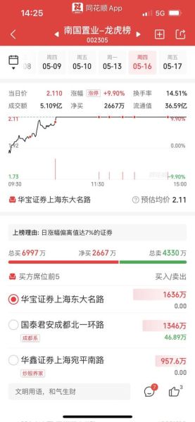 南国置业股票股吧_还能买吗-第2张图片-俊逸知识馆