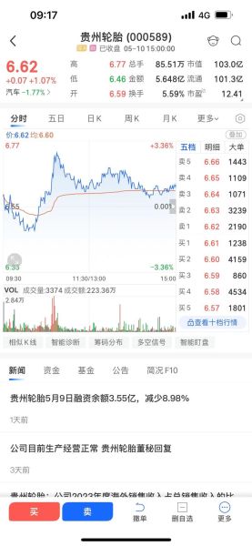 000589股票怎么样_000589股票值得长期持有吗-第2张图片-俊逸知识馆