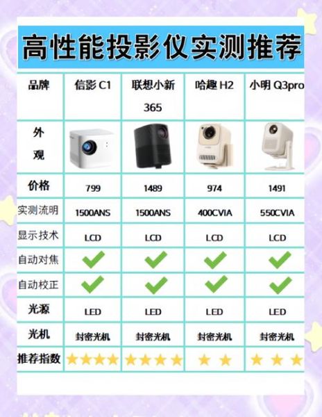 家用投影仪怎么选_投影仪和电视哪个好-第1张图片-俊逸知识馆