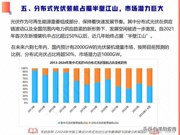 光伏发电市场现状如何_2024年投资前景怎么样-第3张图片-俊逸知识馆