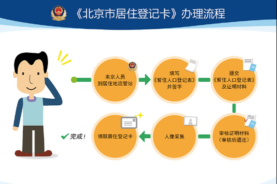 北京警务_如何办理居住证-第1张图片-俊逸知识馆