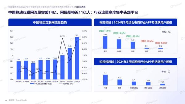 2024年跨境电商市场规模有多大_如何抓住红利-第1张图片-俊逸知识馆