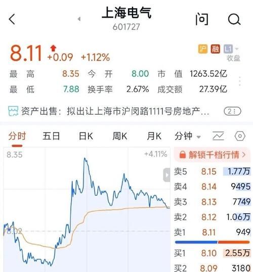 上海电力股票还能买吗_上海电力股票未来走势分析-第1张图片-俊逸知识馆 上海电力股票还能买吗_上海电力股票未来走势分析-第1张图片-俊逸知识馆