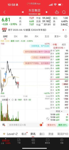 东百集团股票怎么样_值得长期投资吗-第1张图片-俊逸知识馆 东百集团股票怎么样_值得长期投资吗-第1张图片-俊逸知识馆