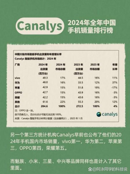2024年中国手机市场现状_换机周期延长怎么办-第1张图片-俊逸知识馆