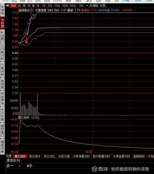 力源信息股票怎么样_力源信息未来走势预测-第3张图片-俊逸知识馆 力源信息股票怎么样_力源信息未来走势预测-第3张图片-俊逸知识馆