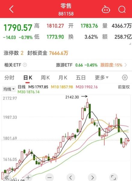 东百集团股票怎么样_值得长期投资吗-第2张图片-俊逸知识馆 东百集团股票怎么样_值得长期投资吗-第2张图片-俊逸知识馆