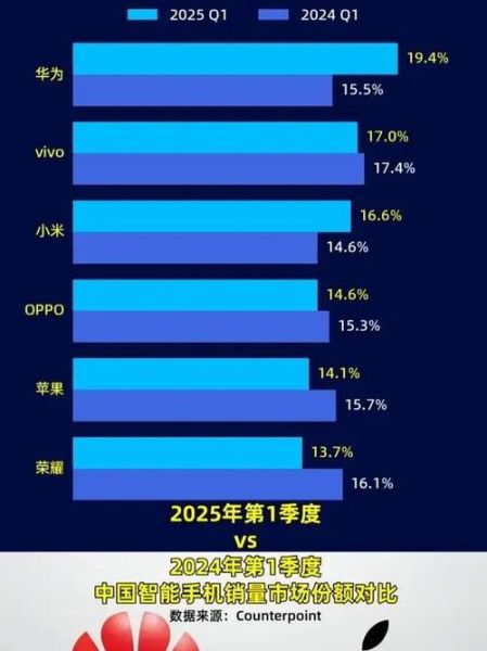 2024年中国手机市场现状_换机周期延长怎么办-第3张图片-俊逸知识馆