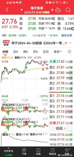 海尔集团股票值得买吗_海尔智家股价走势分析-第1张图片-俊逸知识馆 海尔集团股票值得买吗_海尔智家股价走势分析-第1张图片-俊逸知识馆