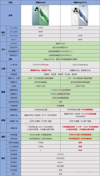 中国手机市场哪个品牌好_2024年换机怎么选-第2张图片-俊逸知识馆