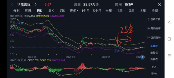 华能国际股票值得买吗_今日股价走势如何-第3张图片-俊逸知识馆 华能国际股票值得买吗_今日股价走势如何-第3张图片-俊逸知识馆