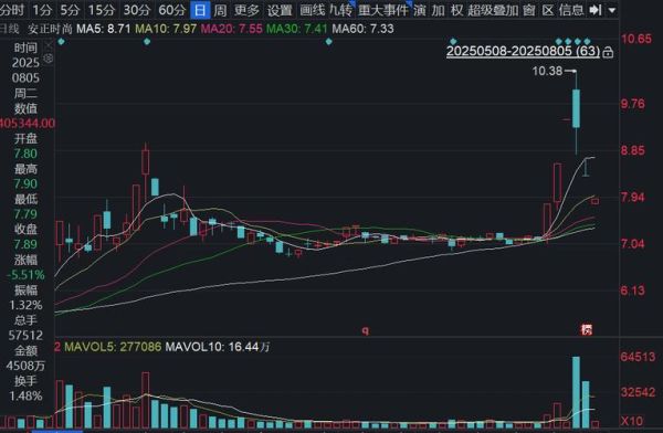 安正时尚股票怎么样_安正时尚股票值得长期持有吗-第3张图片-俊逸知识馆 安正时尚股票怎么样_安正时尚股票值得长期持有吗-第3张图片-俊逸知识馆
