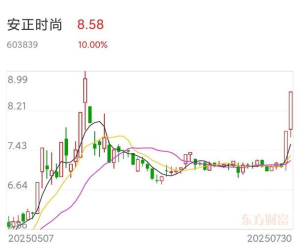 安正时尚股票怎么样_安正时尚股票值得长期持有吗-第2张图片-俊逸知识馆 安正时尚股票怎么样_安正时尚股票值得长期持有吗-第2张图片-俊逸知识馆