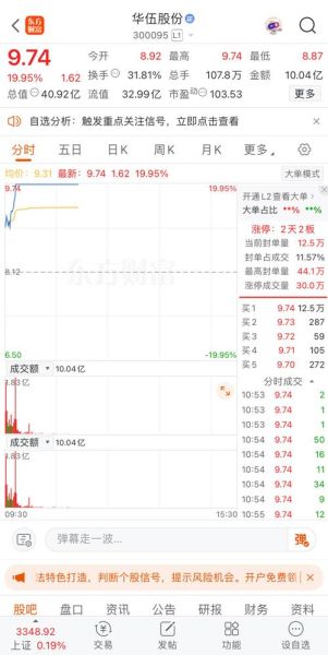 华伍股份股票怎么样_华伍股份值得长期持有吗-第2张图片-俊逸知识馆 华伍股份股票怎么样_华伍股份值得长期持有吗-第2张图片-俊逸知识馆