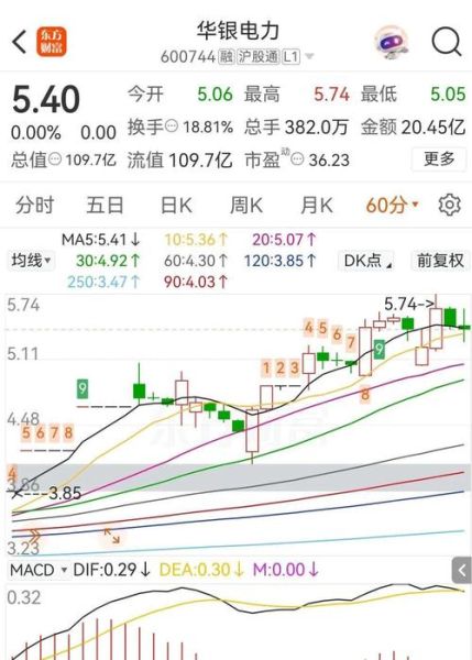 华伍股份股票怎么样_华伍股份值得长期持有吗-第3张图片-俊逸知识馆 华伍股份股票怎么样_华伍股份值得长期持有吗-第3张图片-俊逸知识馆