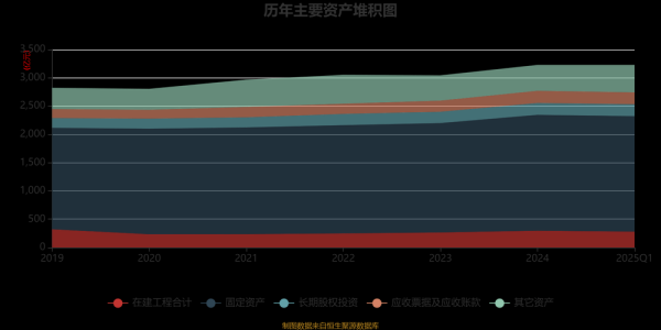 大唐电力股票值得买吗_大唐电力股票分红怎么样-第3张图片-俊逸知识馆 大唐电力股票值得买吗_大唐电力股票分红怎么样-第3张图片-俊逸知识馆