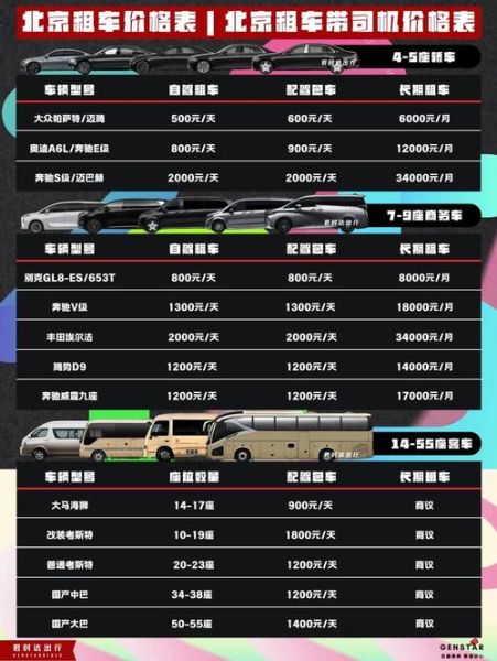 北京商务租车公司哪家好_北京商务租车价格多少钱一天-第3张图片-俊逸知识馆