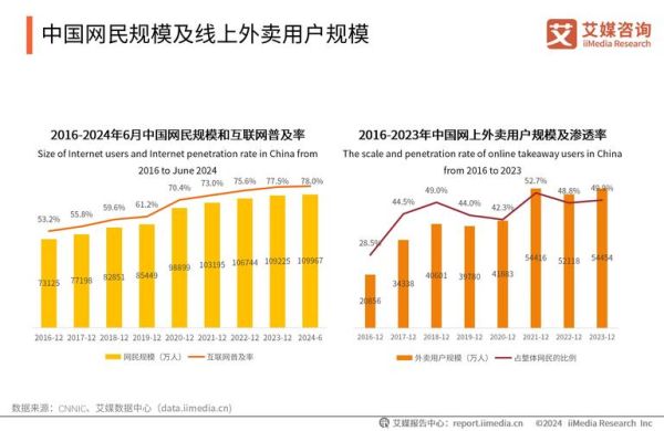 外卖市场现状如何_外卖平台怎么选-第1张图片-俊逸知识馆 外卖市场现状如何_外卖平台怎么选-第1张图片-俊逸知识馆