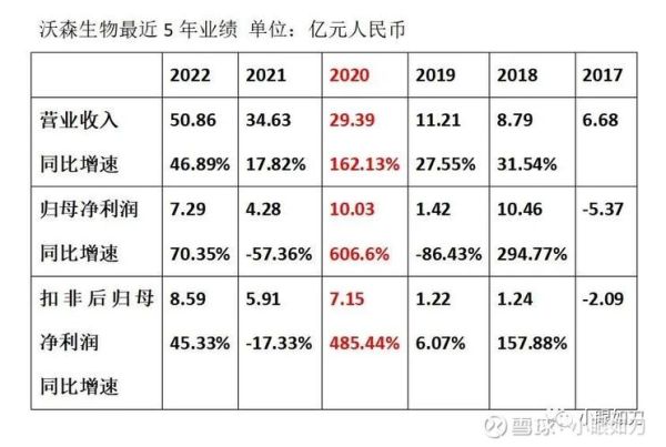 沃森生物股票吧最新消息_沃森生物未来走势分析-第2张图片-俊逸知识馆 沃森生物股票吧最新消息_沃森生物未来走势分析-第2张图片-俊逸知识馆