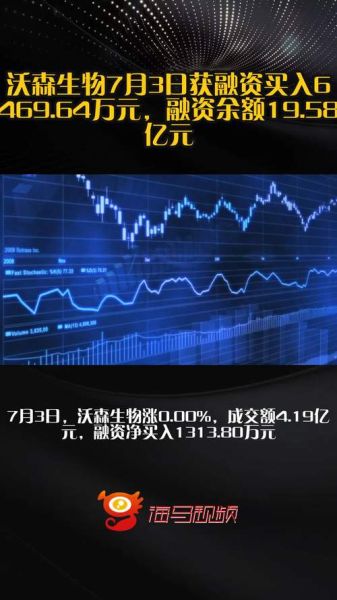 沃森生物股票吧最新消息_沃森生物未来走势分析-第3张图片-俊逸知识馆 沃森生物股票吧最新消息_沃森生物未来走势分析-第3张图片-俊逸知识馆