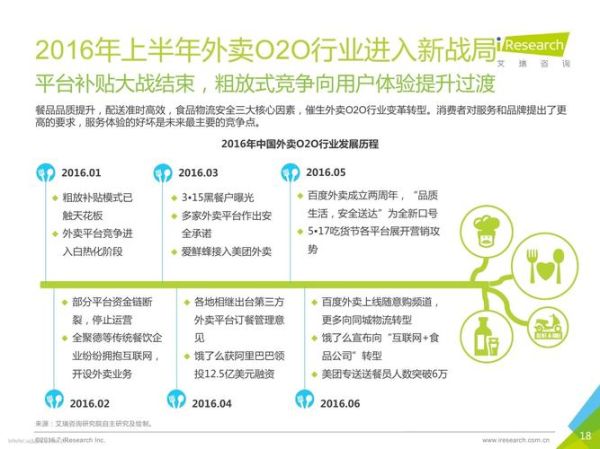 外卖市场现状如何_外卖平台怎么选-第2张图片-俊逸知识馆 外卖市场现状如何_外卖平台怎么选-第2张图片-俊逸知识馆