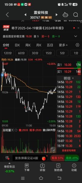 股票今天开盘吗_今天股市几点开始交易-第3张图片-俊逸知识馆 股票今天开盘吗_今天股市几点开始交易-第3张图片-俊逸知识馆