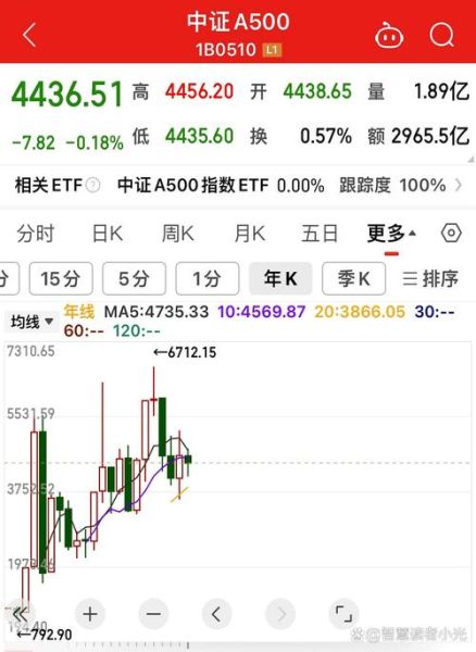 中直股票是什么_中直股票值得买吗-第3张图片-俊逸知识馆 中直股票是什么_中直股票值得买吗-第3张图片-俊逸知识馆