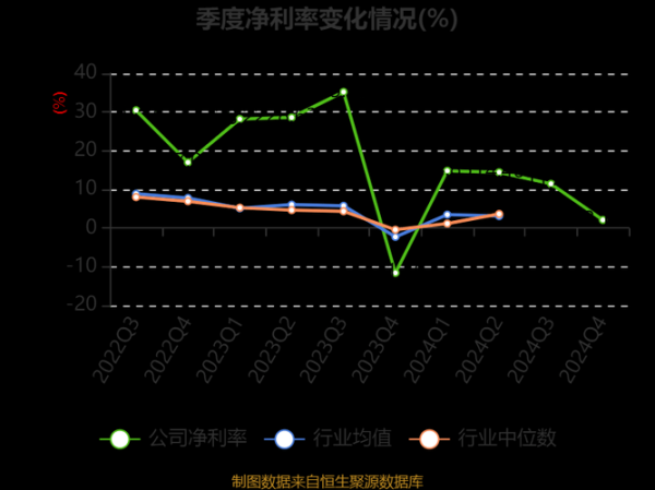 星源材质股票值得长期持有吗_星源材质股票未来走势如何-第3张图片-俊逸知识馆 星源材质股票值得长期持有吗_星源材质股票未来走势如何-第3张图片-俊逸知识馆