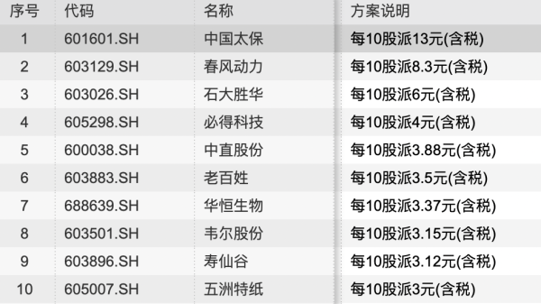 中国太保股票值得长期持有吗_中国太保股票分红怎么样-第3张图片-俊逸知识馆 中国太保股票值得长期持有吗_中国太保股票分红怎么样-第3张图片-俊逸知识馆