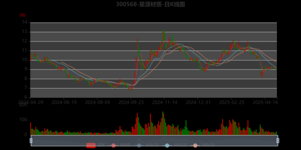 星源材质股票值得长期持有吗_星源材质股票未来走势如何-第1张图片-俊逸知识馆 星源材质股票值得长期持有吗_星源材质股票未来走势如何-第1张图片-俊逸知识馆