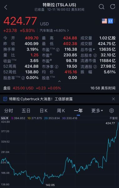 TSLA股票值得长期持有吗_2024年目标价多少-第2张图片-俊逸知识馆 TSLA股票值得长期持有吗_2024年目标价多少-第2张图片-俊逸知识馆