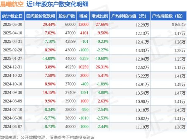 300581股票怎么样_值得长期持有吗-第2张图片-俊逸知识馆 300581股票怎么样_值得长期持有吗-第2张图片-俊逸知识馆