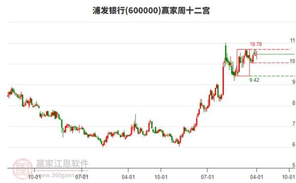 浦发银行股票行情_今日走势分析-第2张图片-俊逸知识馆 浦发银行股票行情_今日走势分析-第2张图片-俊逸知识馆