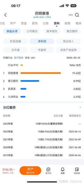 药明康德股票值得长期持有吗_药明康德股票未来走势分析-第2张图片-俊逸知识馆 药明康德股票值得长期持有吗_药明康德股票未来走势分析-第2张图片-俊逸知识馆