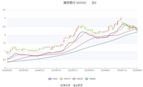 浦发银行股票行情_今日走势分析-第1张图片-俊逸知识馆 浦发银行股票行情_今日走势分析-第1张图片-俊逸知识馆