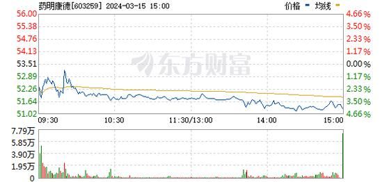 药明康德股票值得长期持有吗_药明康德股票未来走势分析-第1张图片-俊逸知识馆 药明康德股票值得长期持有吗_药明康德股票未来走势分析-第1张图片-俊逸知识馆