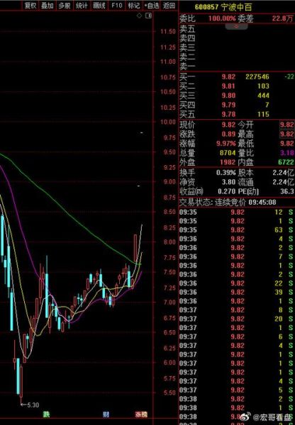 600857股票怎么样_600857股票值得买吗-第1张图片-俊逸知识馆