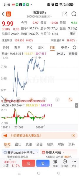 浦发银行股票行情_今日走势分析-第3张图片-俊逸知识馆 浦发银行股票行情_今日走势分析-第3张图片-俊逸知识馆