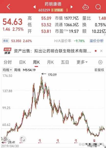 药明康德股票值得长期持有吗_药明康德股票未来走势分析-第3张图片-俊逸知识馆 药明康德股票值得长期持有吗_药明康德股票未来走势分析-第3张图片-俊逸知识馆