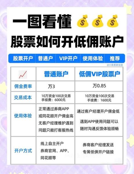 股票开户流程_炒股新手怎么选股-第2张图片-俊逸知识馆