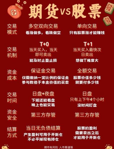 证券和股票的区别是什么_证券与股票哪个风险大-第2张图片-俊逸知识馆