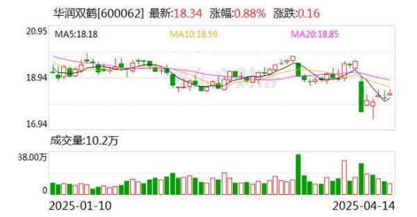 华润双鹤股票怎么样_华润双鹤股票值得长期持有吗-第1张图片-俊逸知识馆