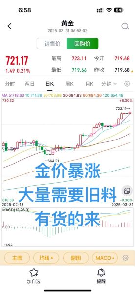 002688今日股价走势_002688金河生物后市还能涨吗-第1张图片-俊逸知识馆