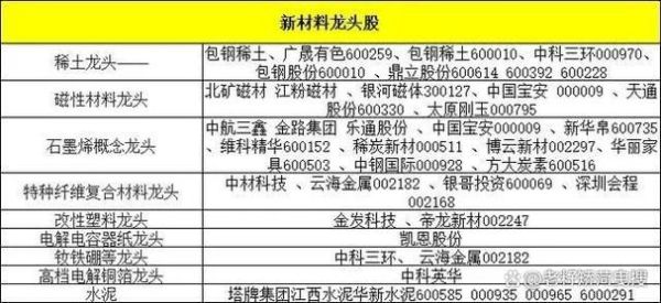 新材料股票龙头股有哪些_新材料股票龙头股怎么选-第3张图片-俊逸知识馆